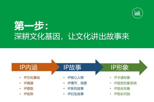 數(shù)字文創(chuàng)賦能鄉(xiāng)村振興 孫美華的IP體系構(gòu)建與落地實(shí)踐